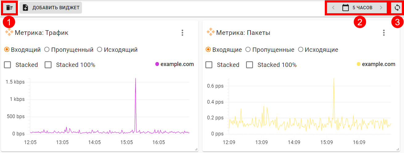 ../_images/s__antiddos-analytics__group-widgets-actions.png