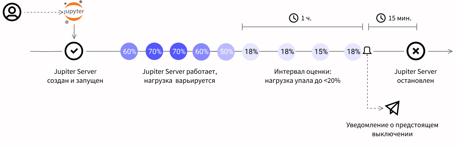 ../../../_images/s__autoshut-scheme.png