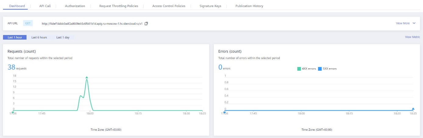 ../_images/s__api-dashboard.jpeg