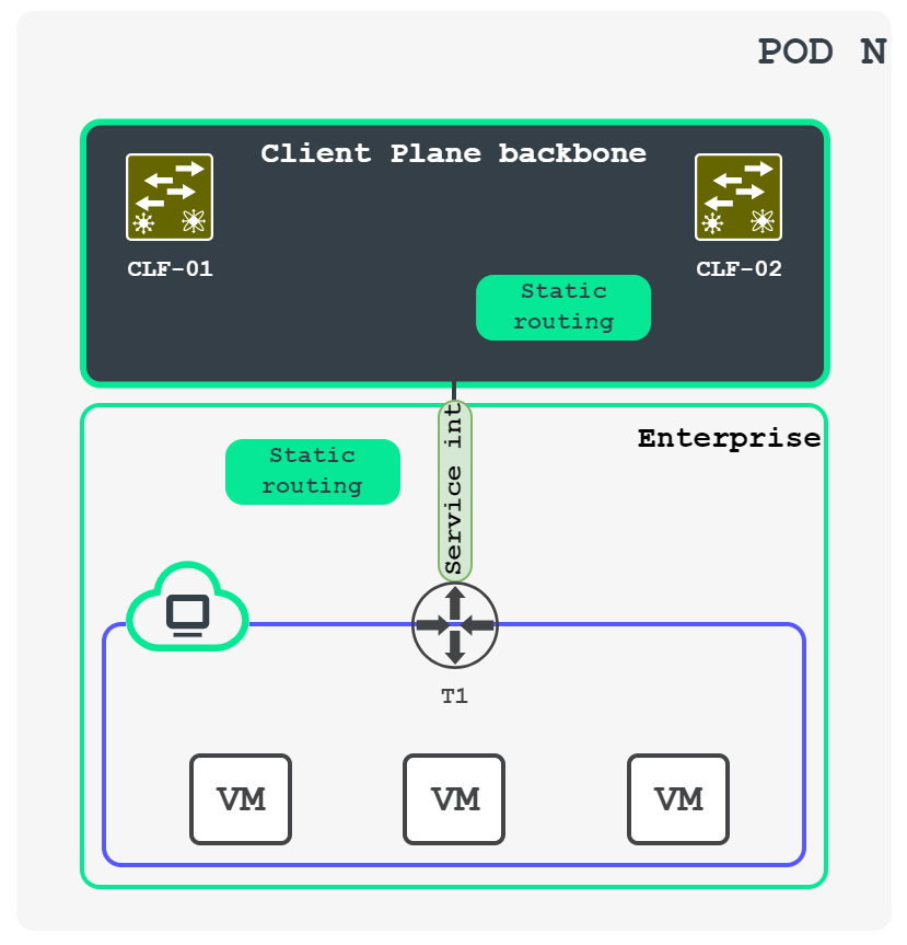 ../_images/schm__static-routing-ent.png