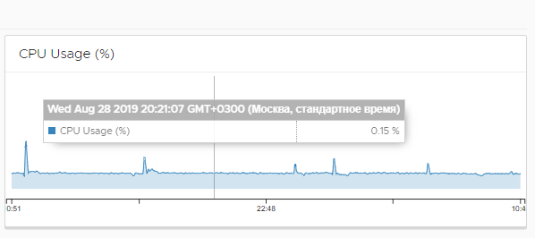 ../_images/s__cpu-usage-per.png