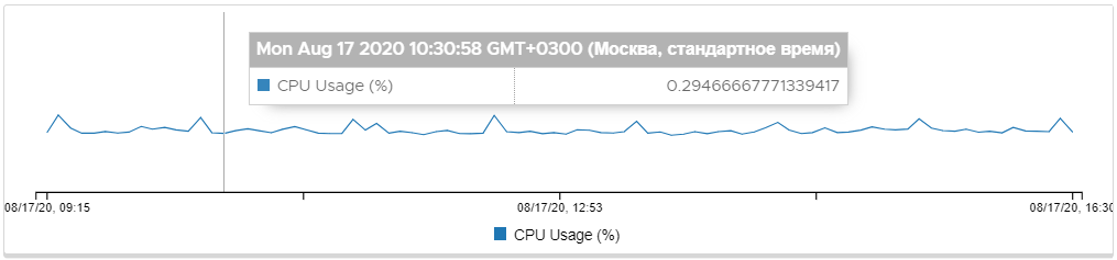 ../_images/s__metric-cpu.png