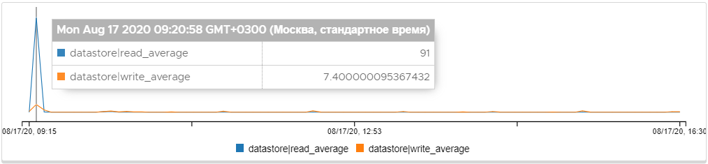 ../_images/s__metric-datastore.png