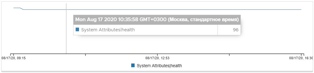 ../_images/s__metric-system-attributes-health.png