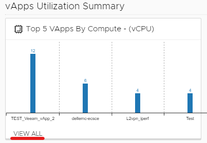 ../_images/s__vapp-util-sum-view-all.png