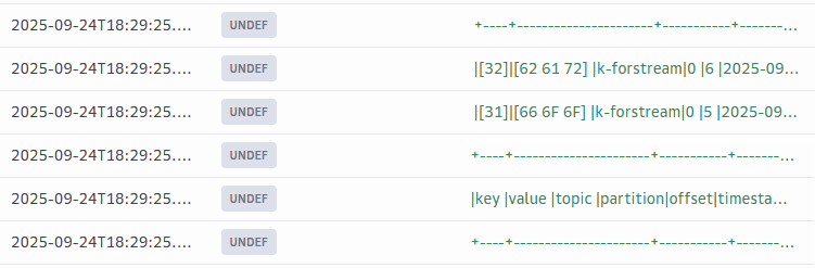 Данные, полученные из топика Managed Kafka®.