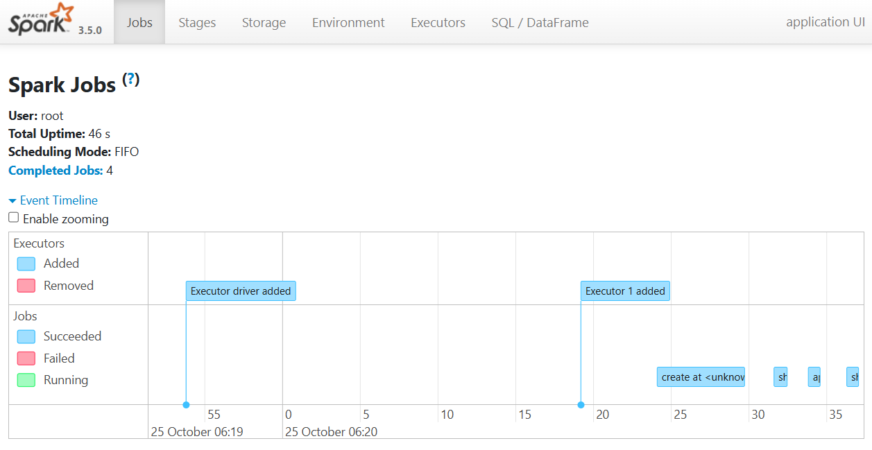 ../_images/spark-ui__iceberg-timeline.PNG