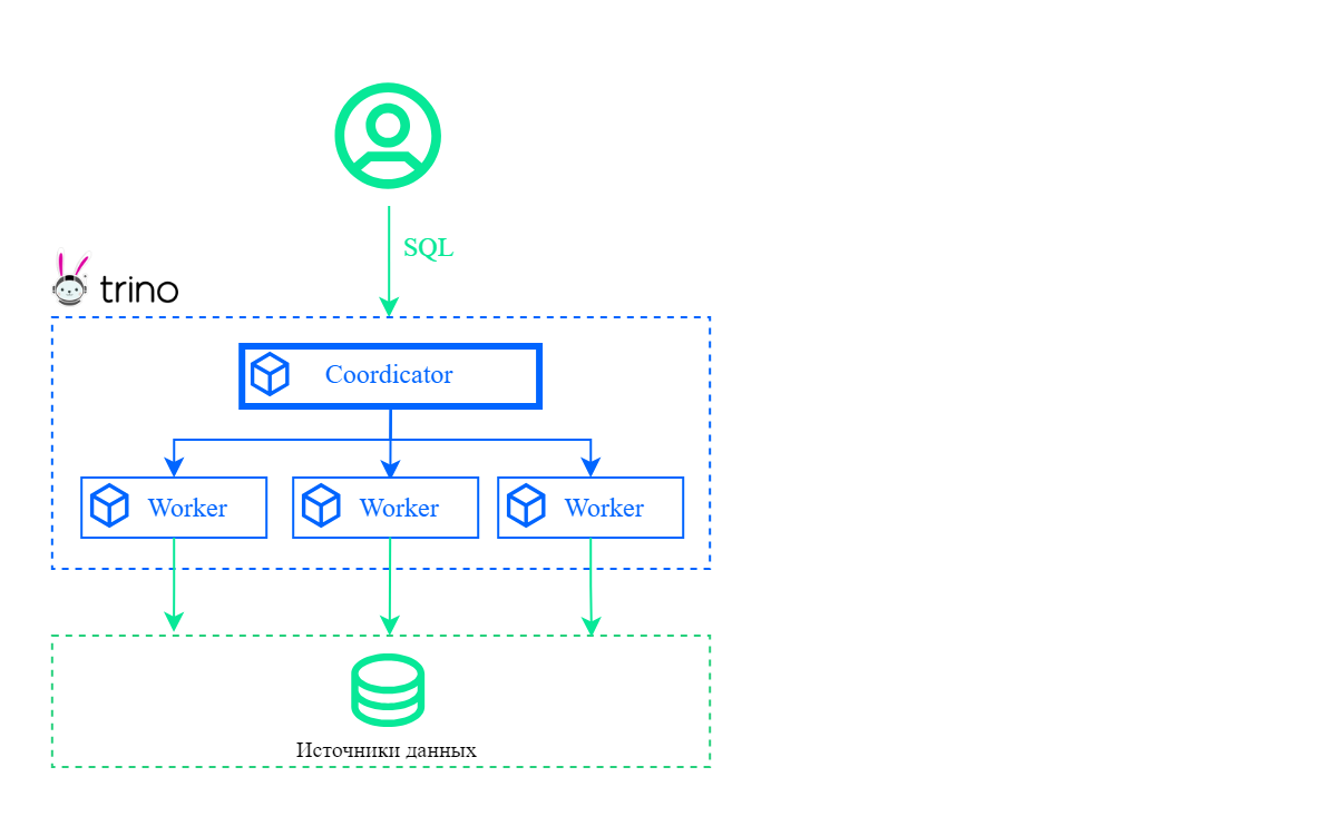 ../_images/trino__concept-coordinator-worker.png