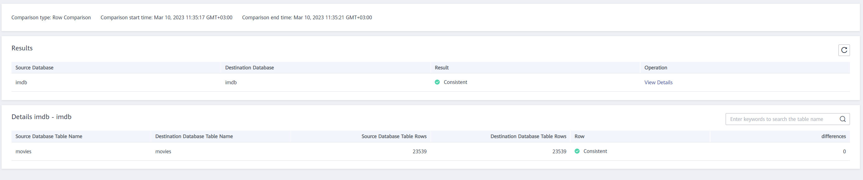 Результат сравнения рядов в базе данных