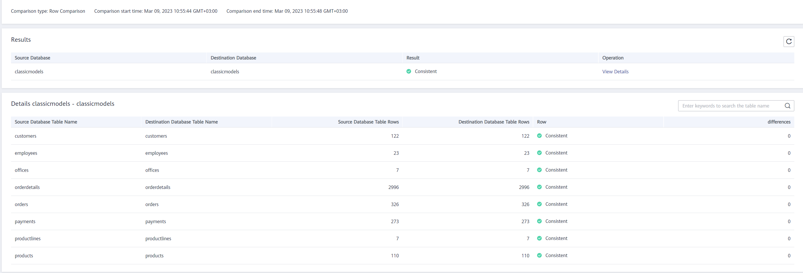 Результат сравнения рядов в базе данных