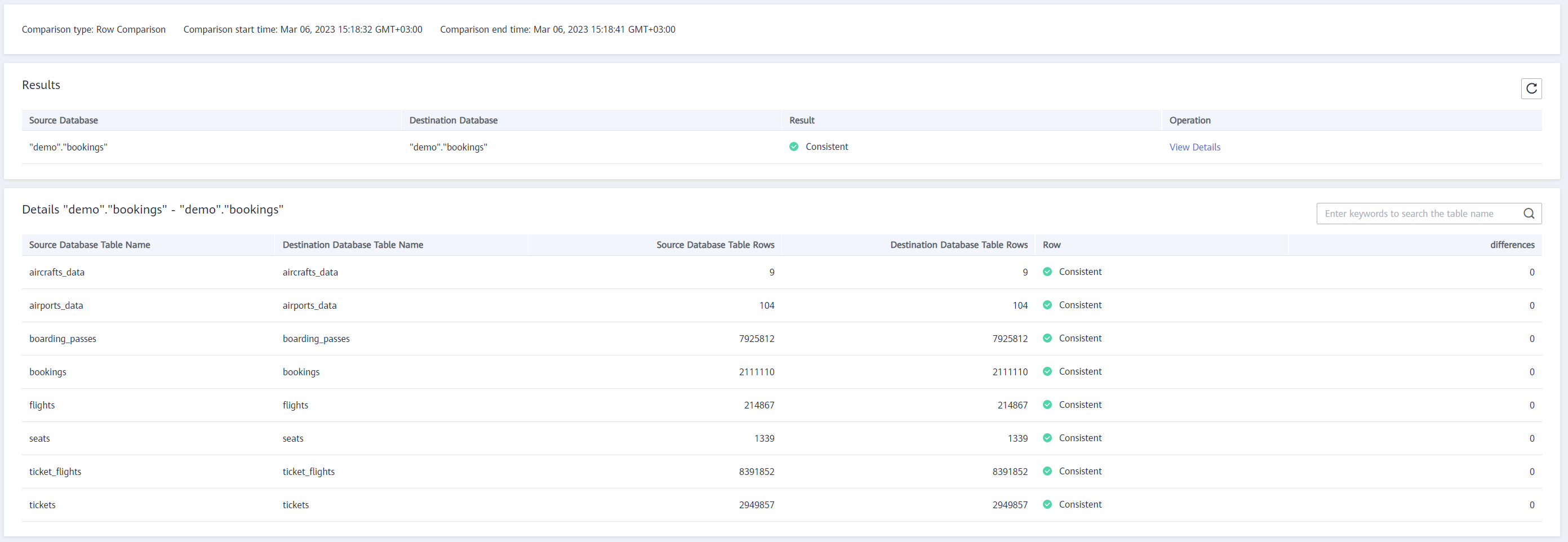 Результат сравнения рядов в базе данных