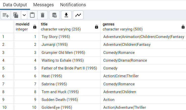 Вывод данных из csv-файлов в хранилище OBS
