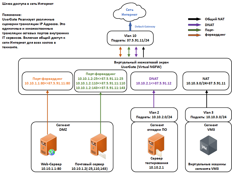 ../../_images/sch__internet-gateway.png