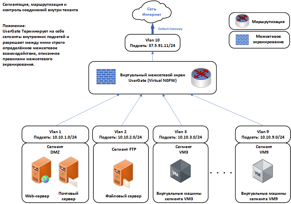 ../../_images/sch__segmentation.png