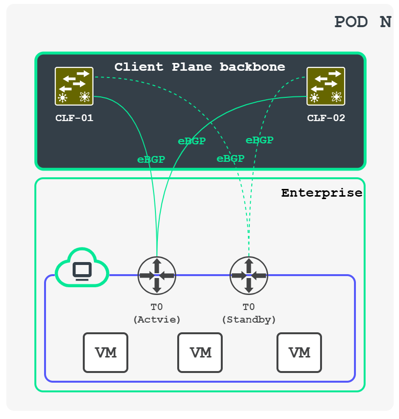 ../_images/schm__dynamic-routing-ent.png