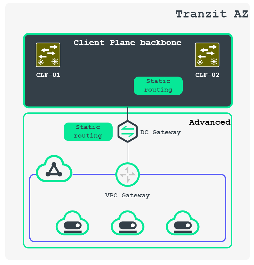 ../_images/schm__static-routing-adv.png