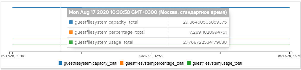 ../_images/s__metric-guestfilesystem.png