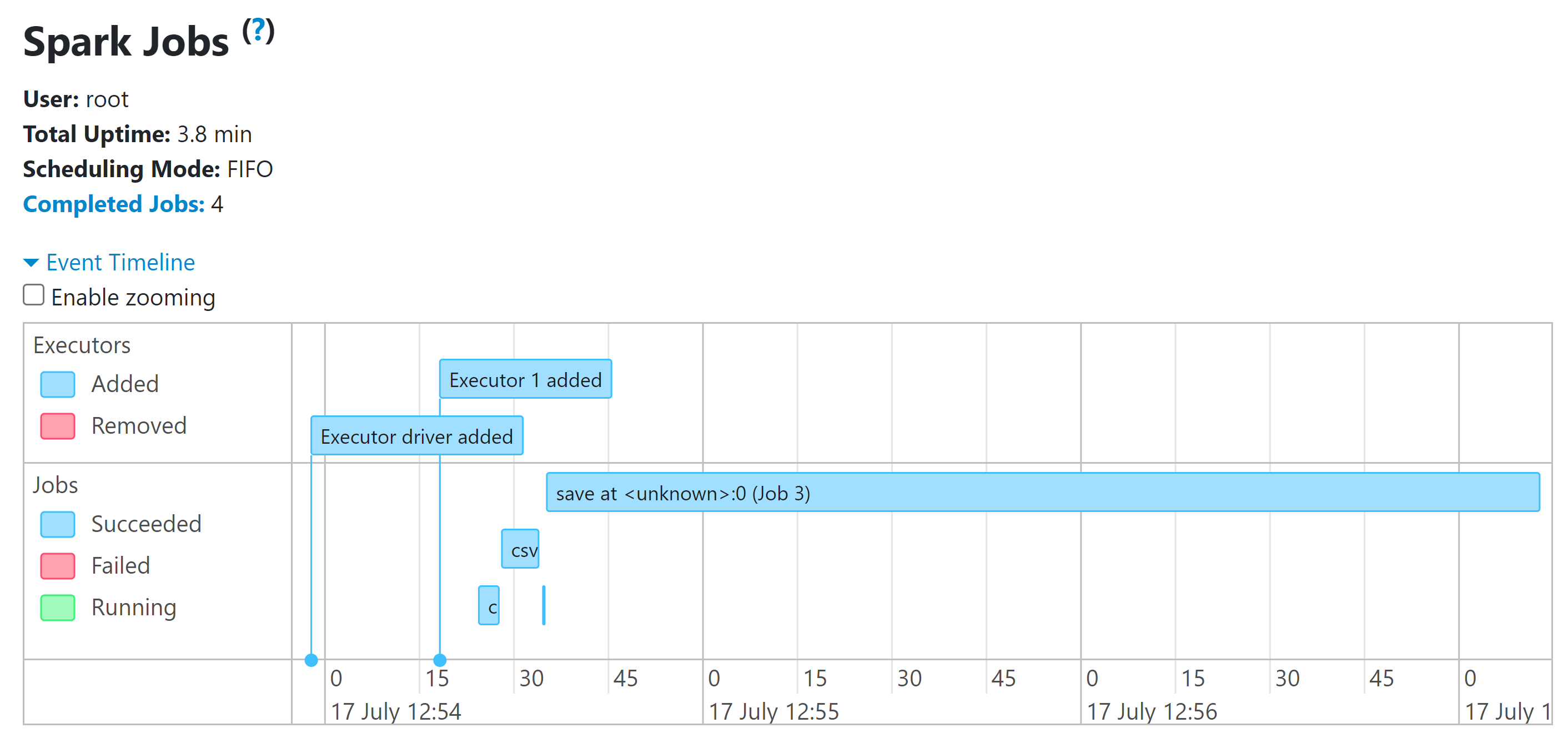 ../_images/spark-ui__timeline.png