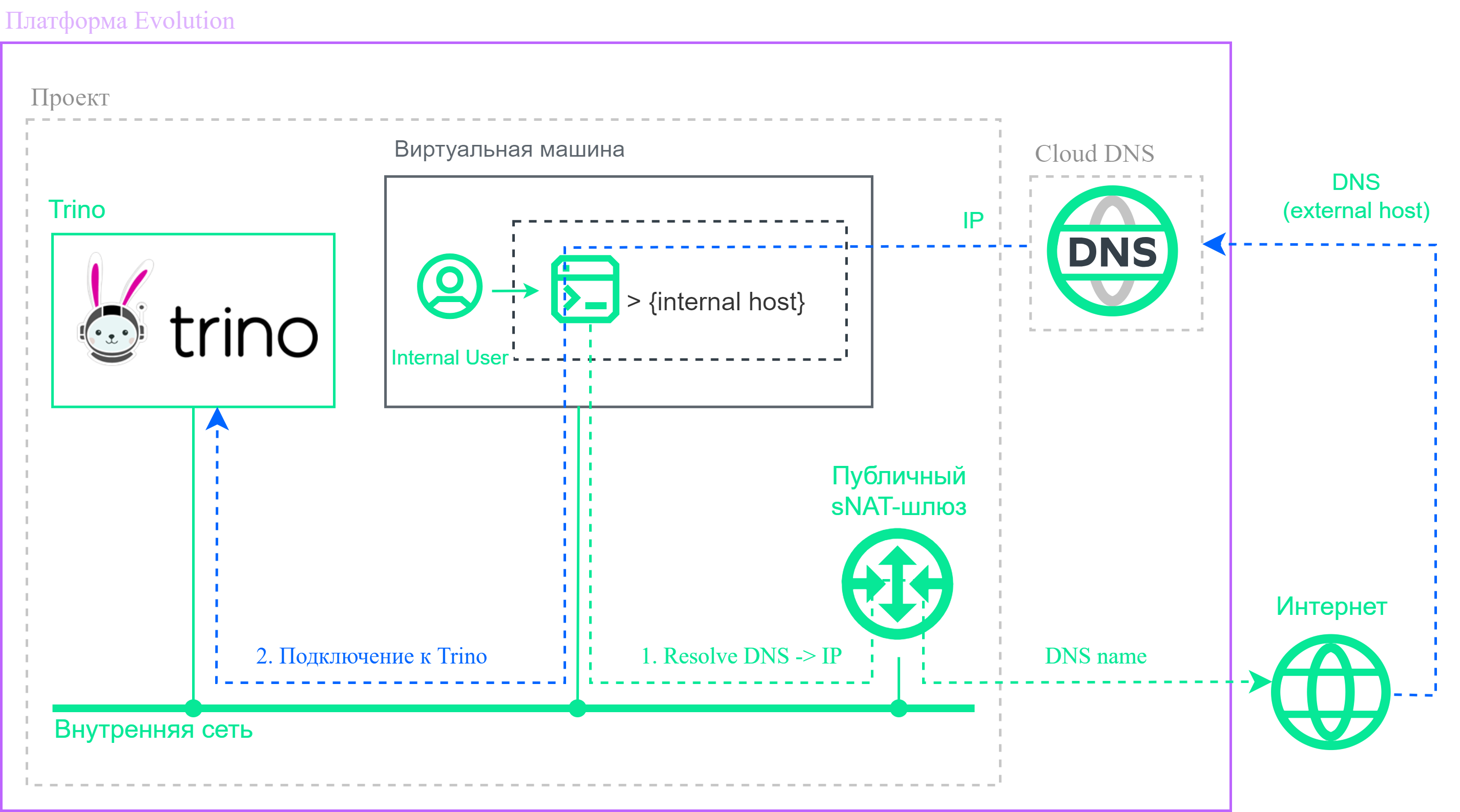 ../_images/trino__concept-connection-internal.png