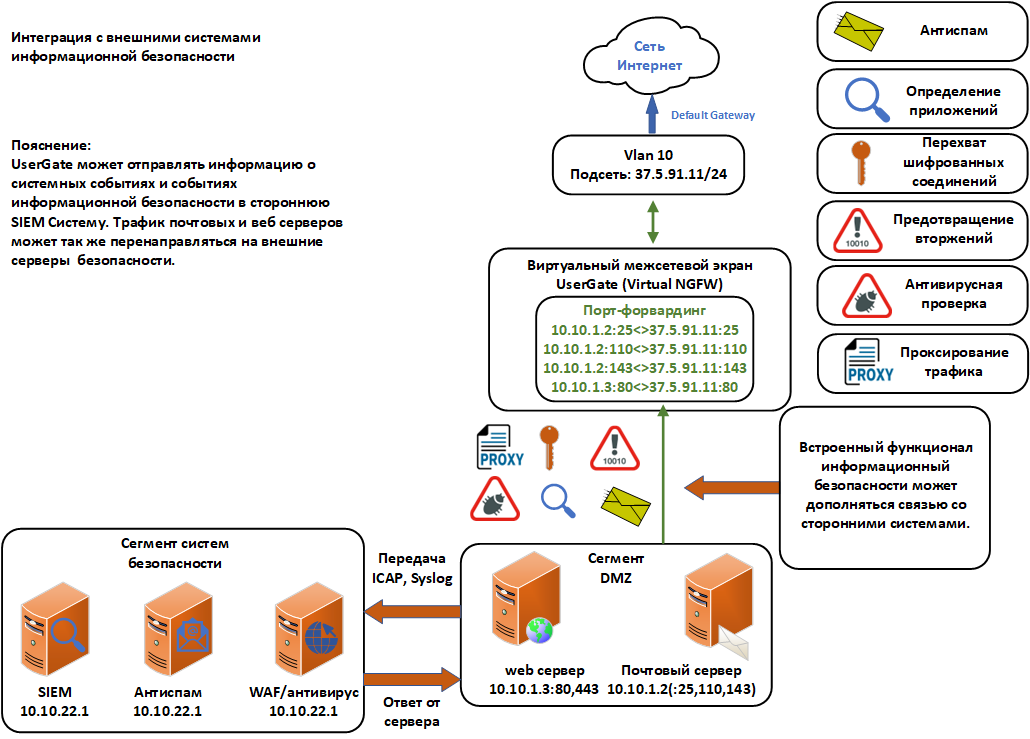 ../../_images/sch__integration.png