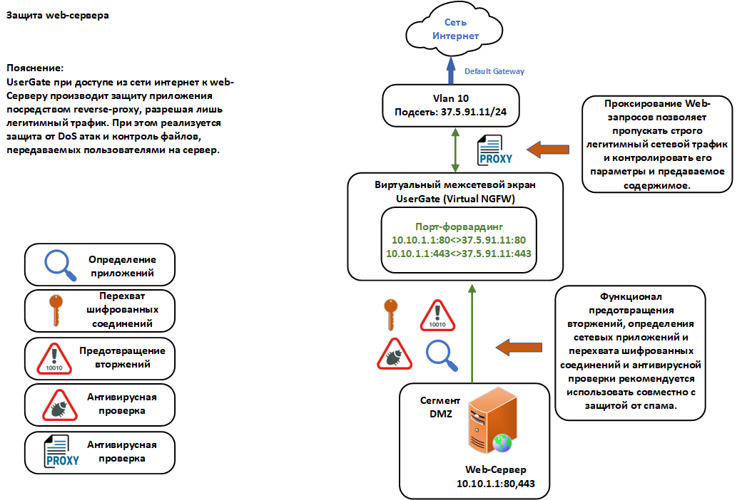 ../../_images/sch__web-protection.png