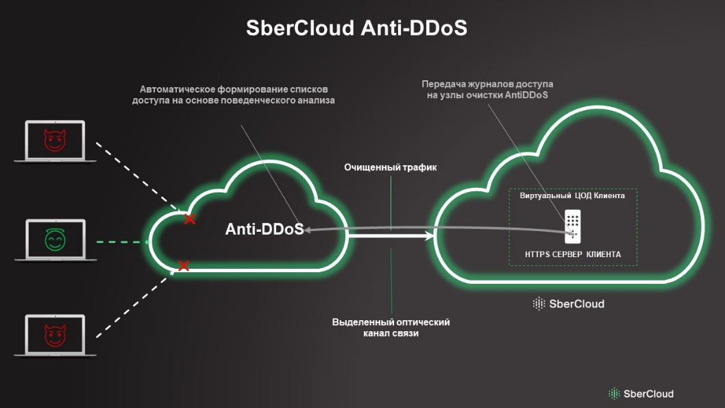 Общая архитектура решения Услуги